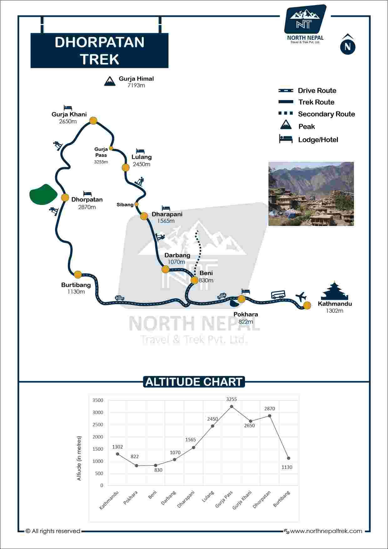 Dhorpatan Trek  Map